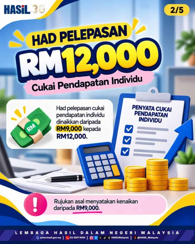 Senarai Pelepasan Cukai 2027 yang Perlu Anda Tahu