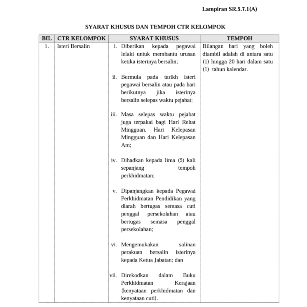 Paternity Leave Penjawat Awam