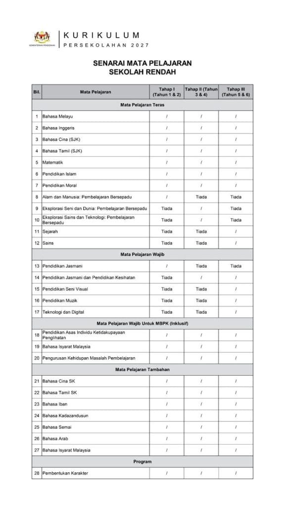 Senarai Mata Pelajaran Kurikulum Persekolahan 2027