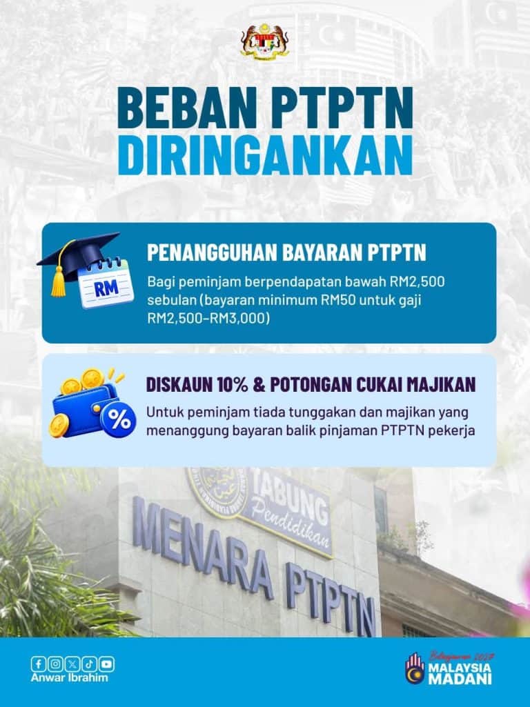 DISKAUN PTPTN 2027