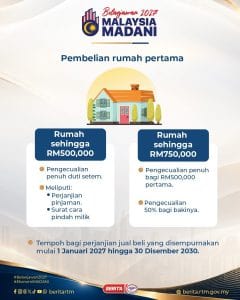 pembelian rumah pertama