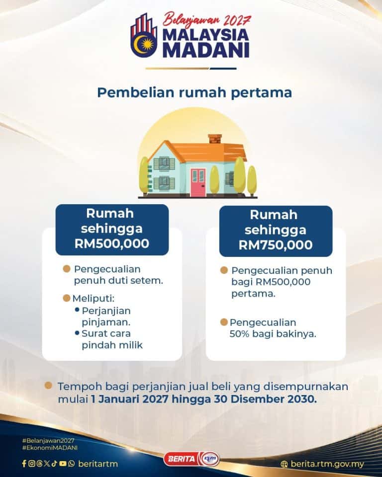 pembelian rumah pertama