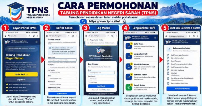 tabung pendidikan negeri sabah